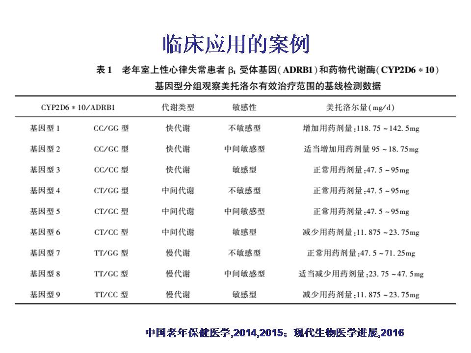 《个体医学时代老年病的研究策略》